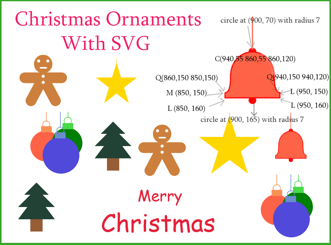 Christmas ornaments