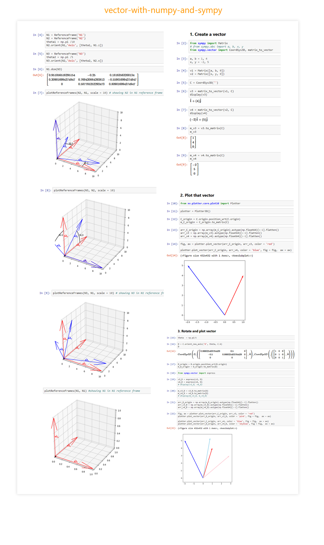 Vectors